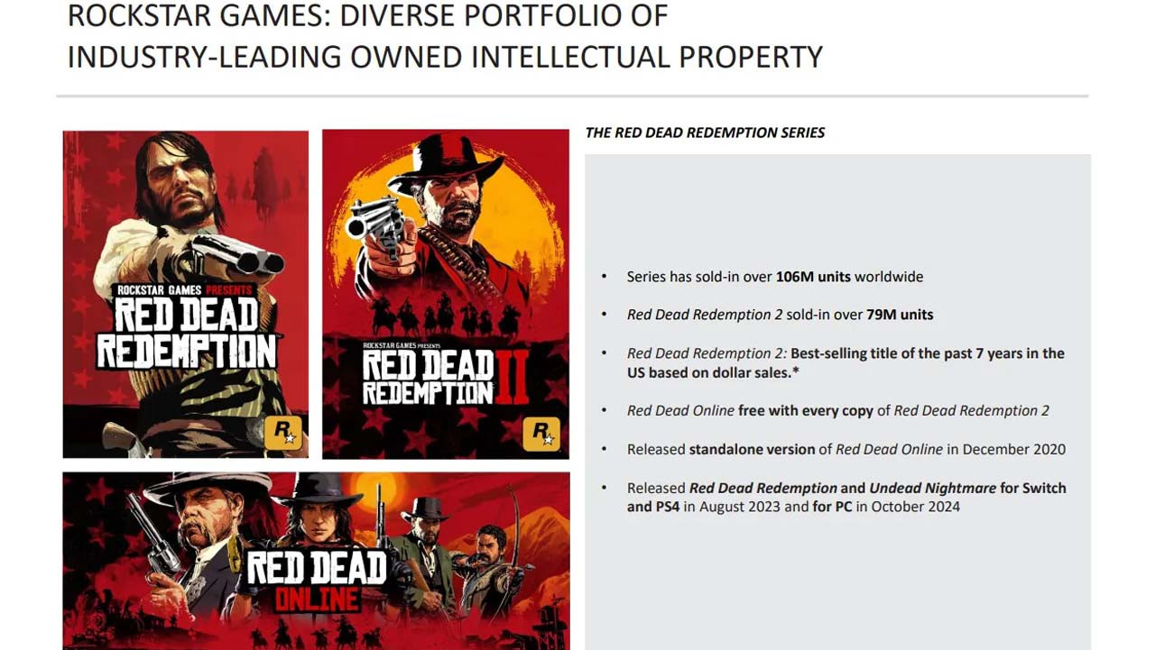 فروش بازی Red Dead Redemption 2