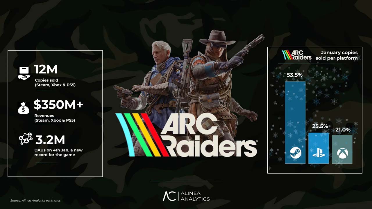 فروش بازی Arc Raiders 