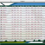 بازی Cricket Captain 2018