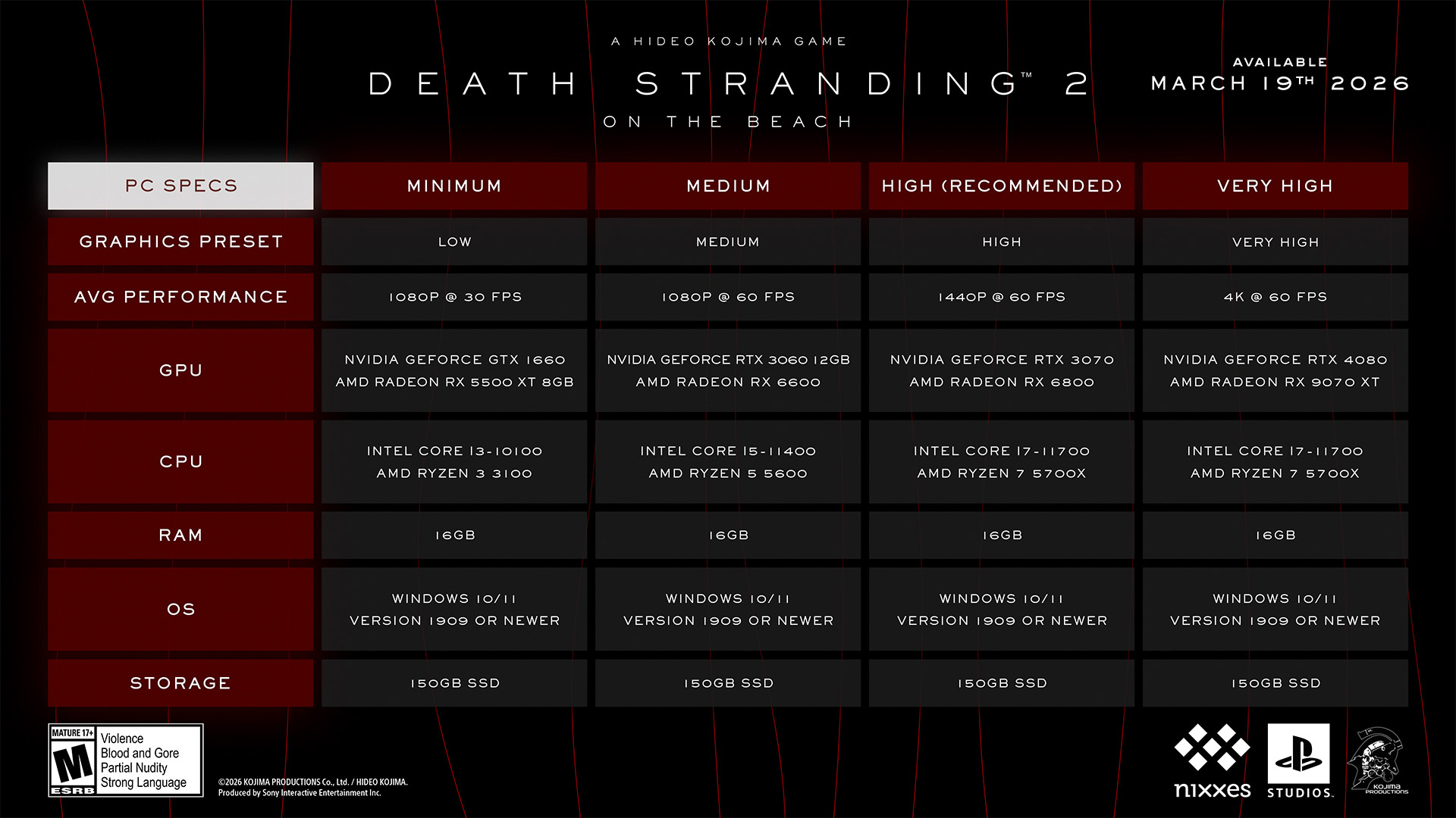 حجم و سیستم مورد نیاز بازی Death Stranding 2