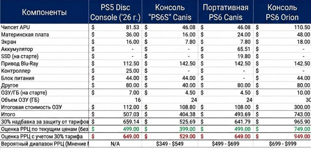 قیمت مدل های PS6