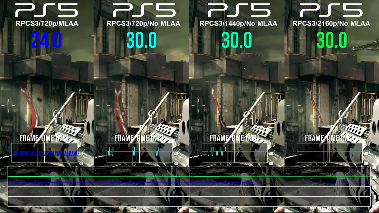 اجرای بازی PS3 روی PS5