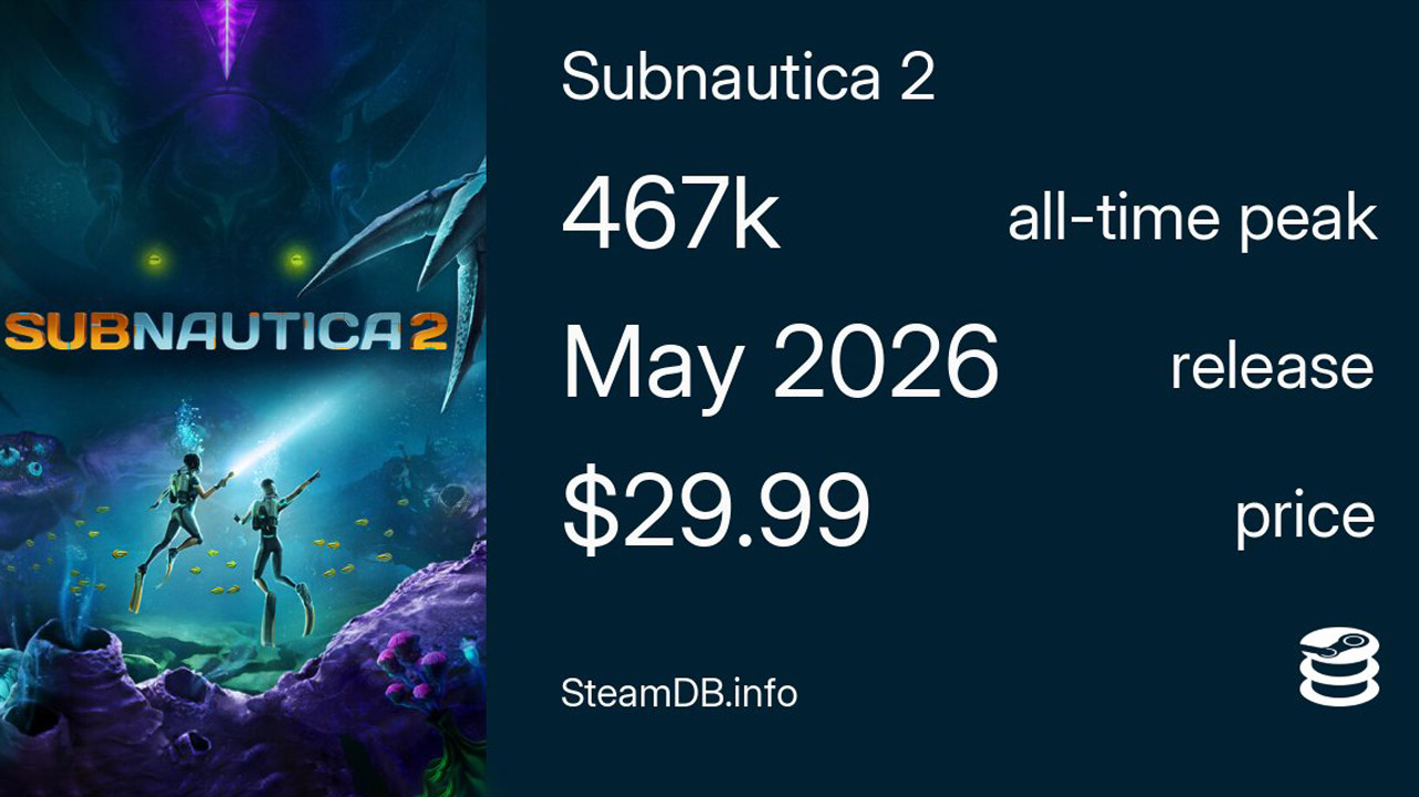 آمار فروش بازی Subnautica 2