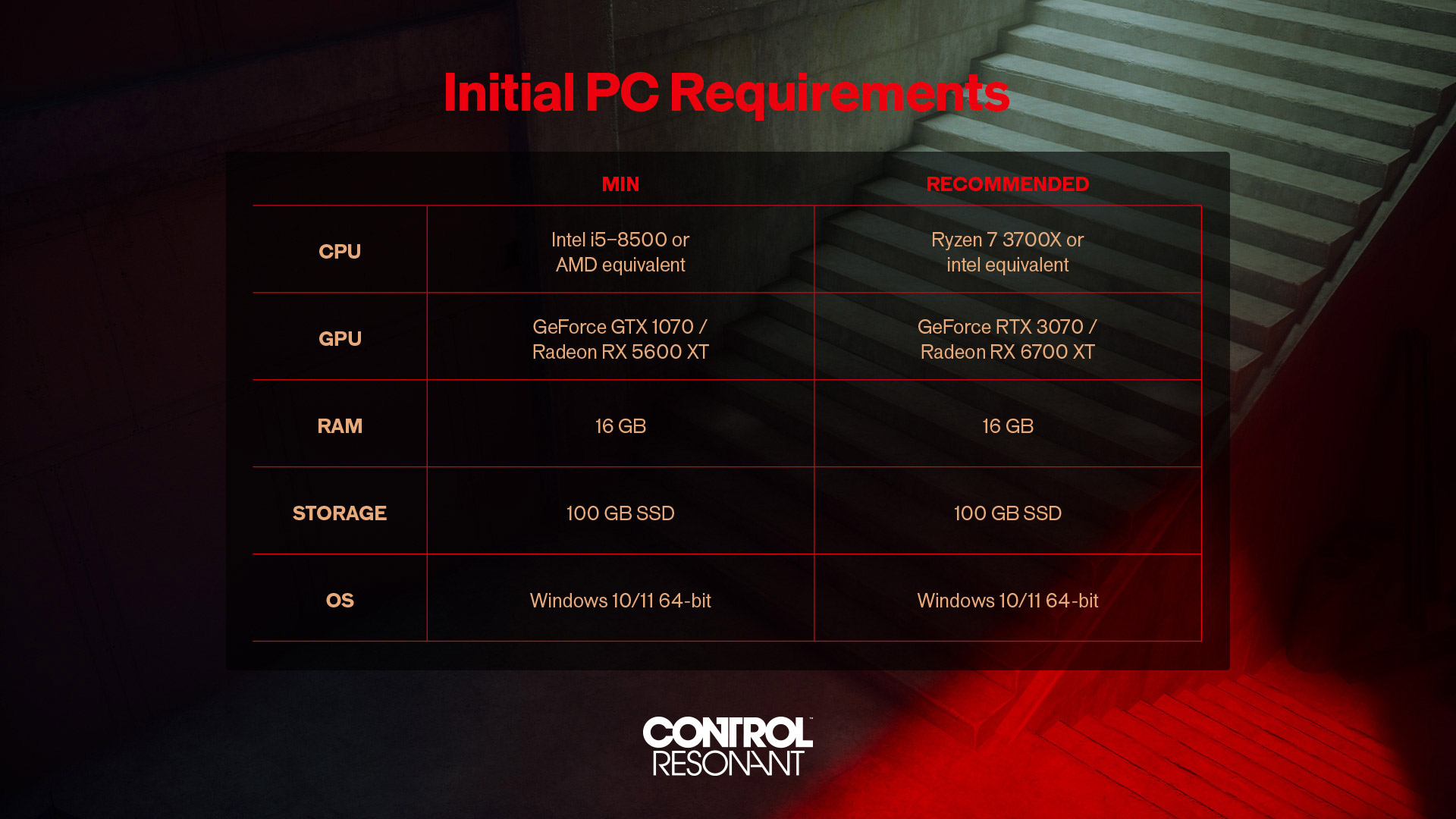 سیستم مورد نیاز Control Resonant