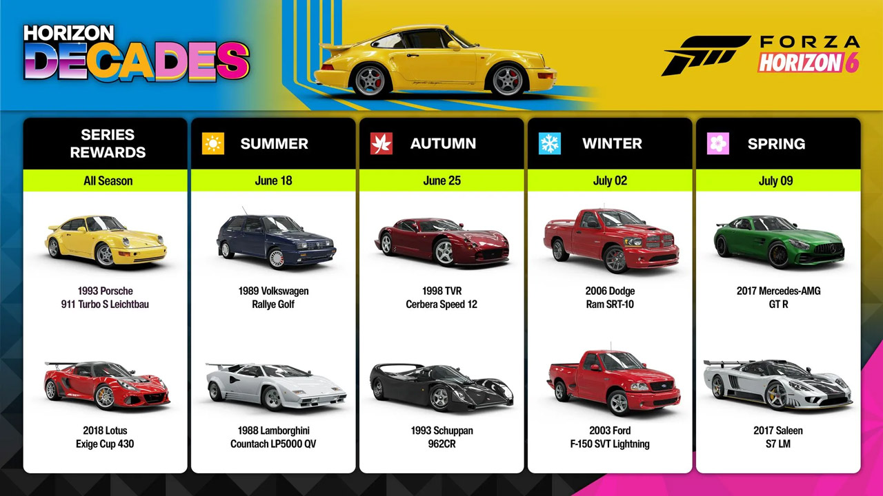 خودروهای رایگان جدید Forza Horizon 6
