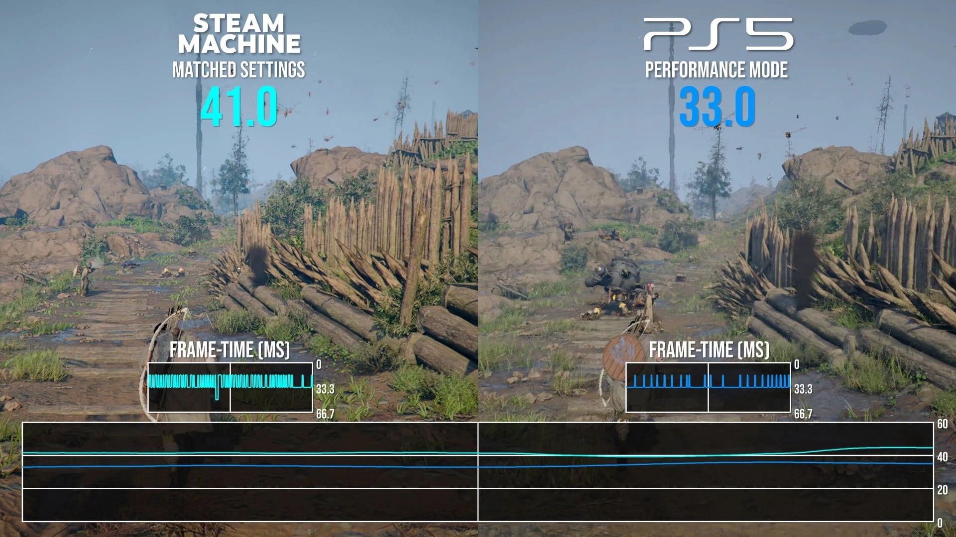 مقایسه استیم ماشین با PS5