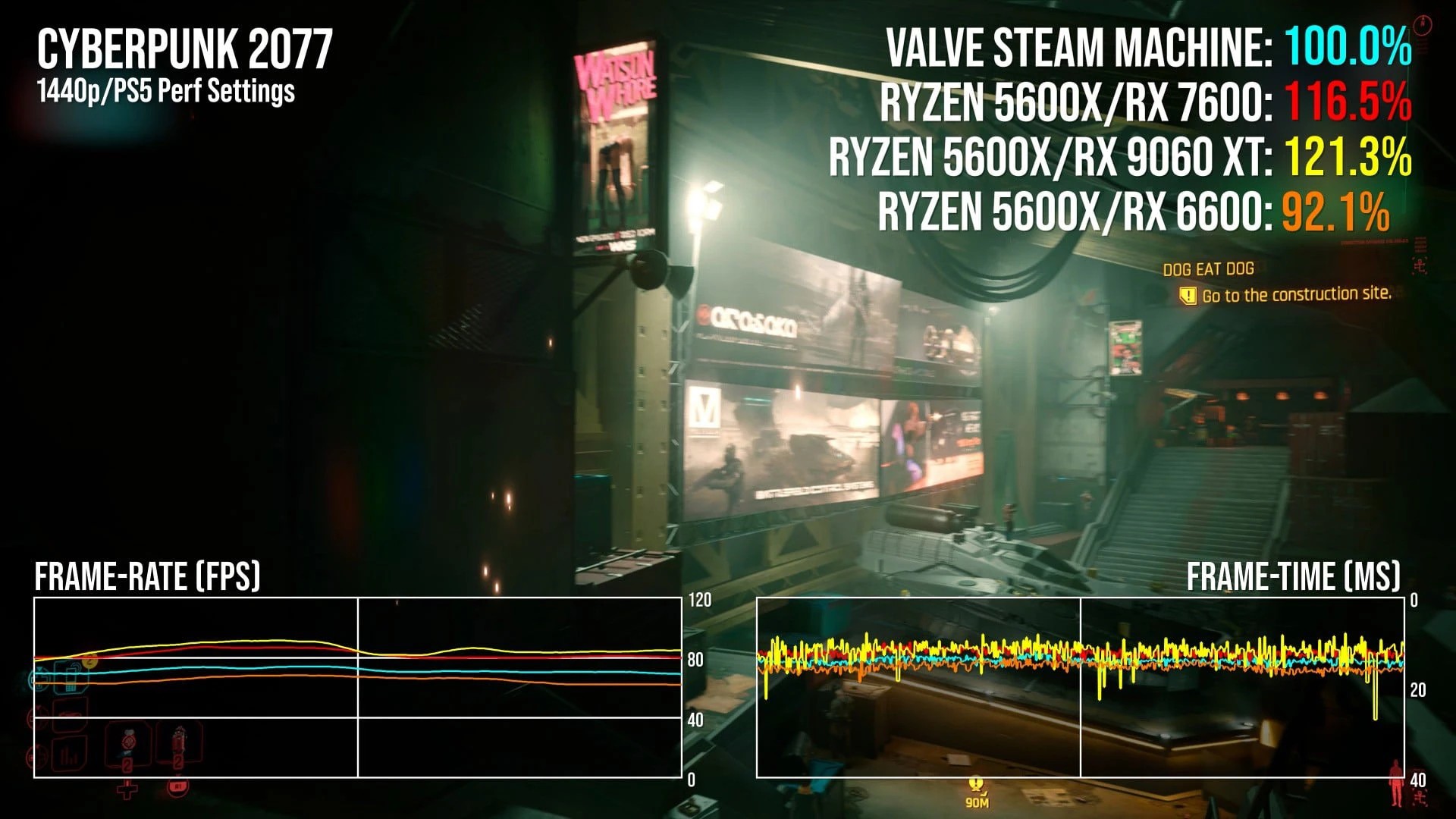 بنچمارک استیم ماشین Cyberpunk 2077