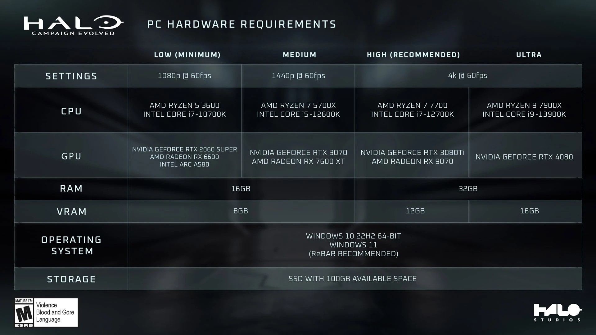 سیستم مورد نیاز Halo Campaign Evolved