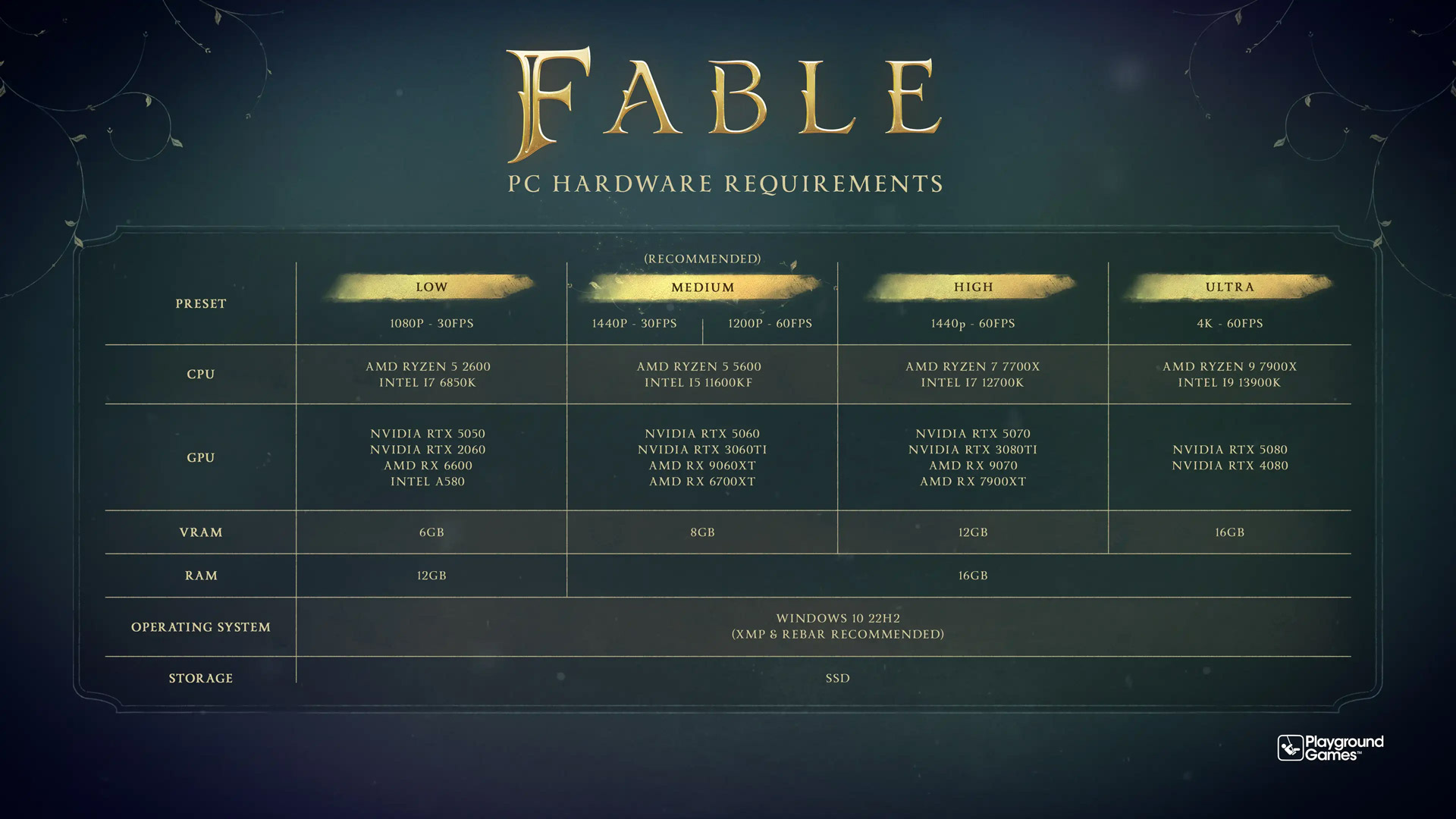 سیستم مورد نیاز بازی Fable