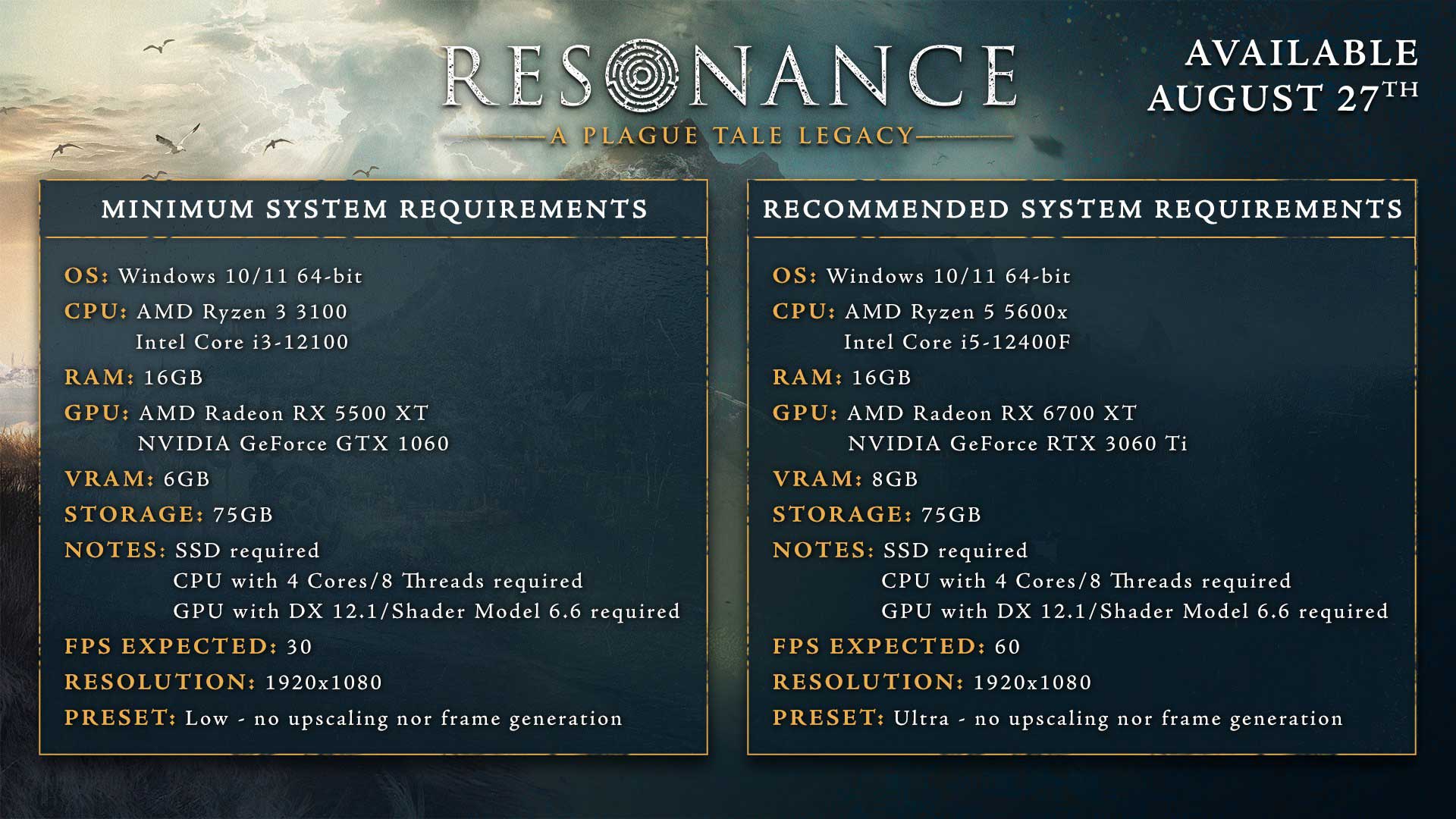 سیستم مورد نیاز Resonance: A Plague Tale Legacy