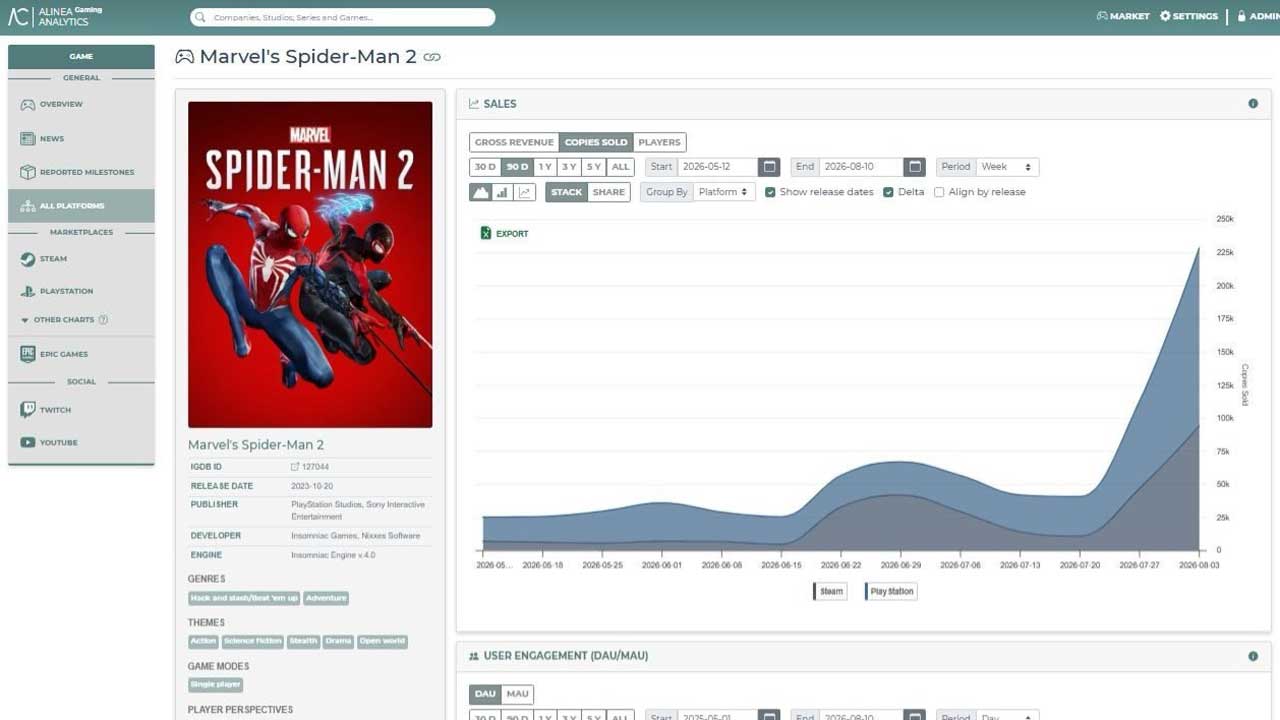 فروش Marvel's Spider-Man 2 