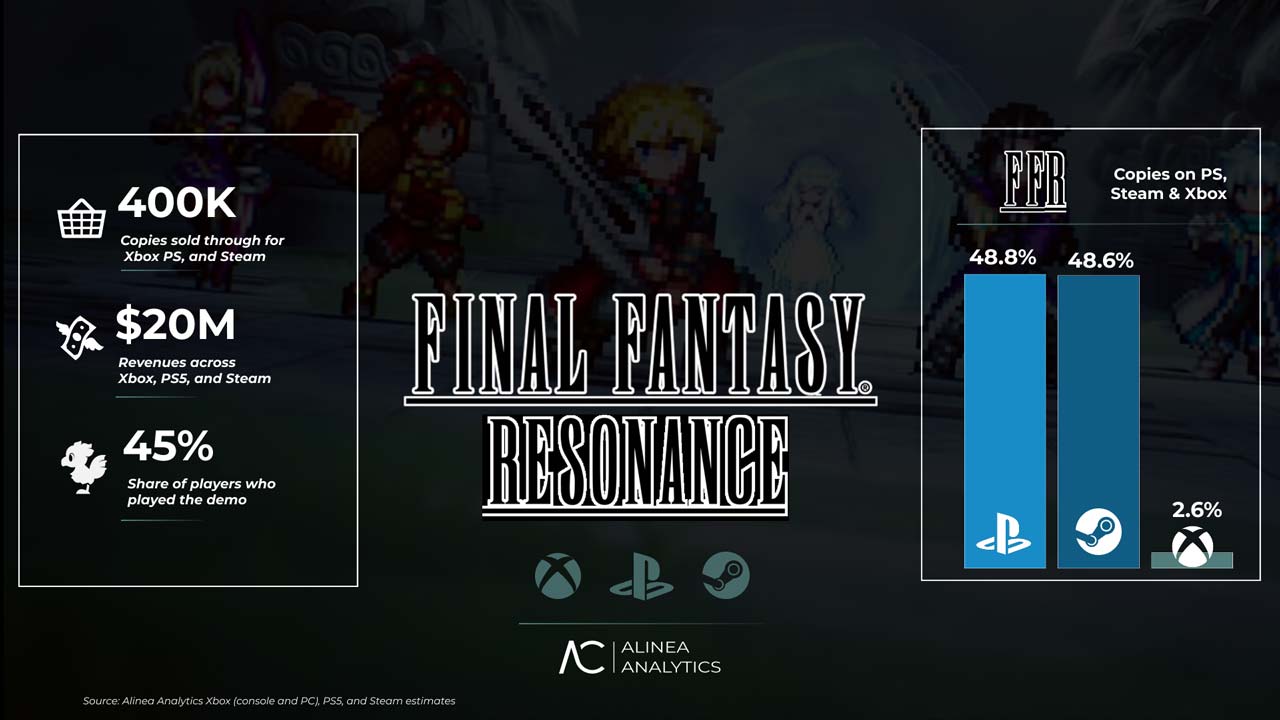 میزان فروش Final Fantasy Resonance