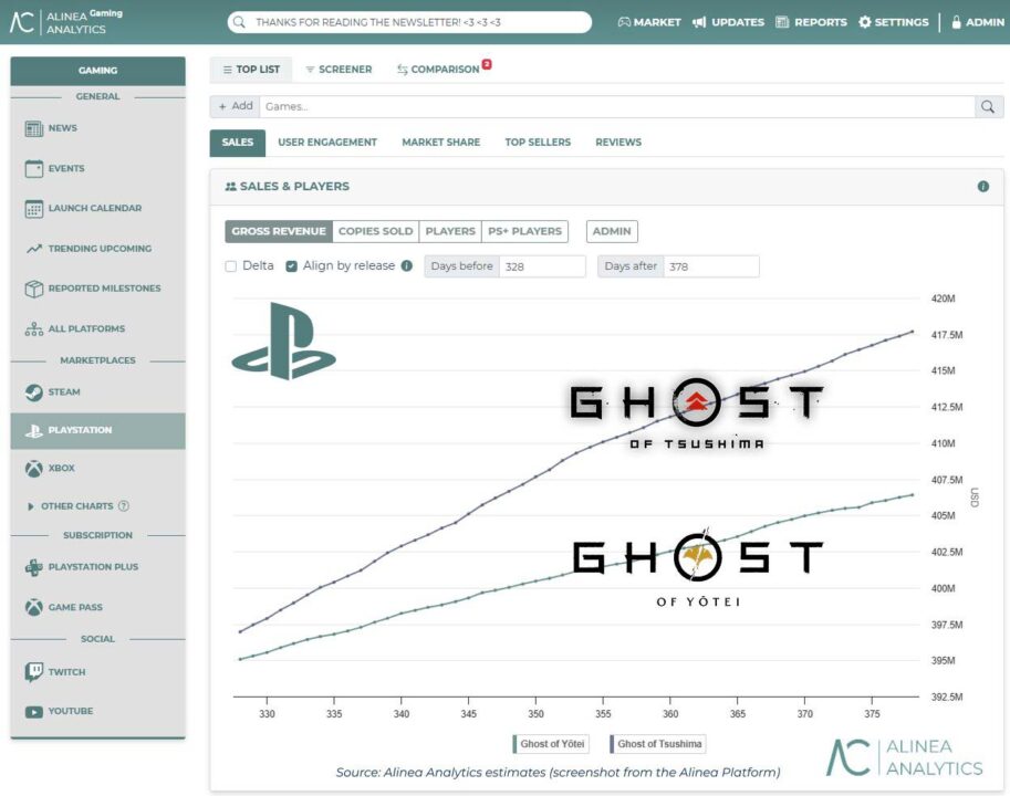 فروش بازی Ghost of Yotei