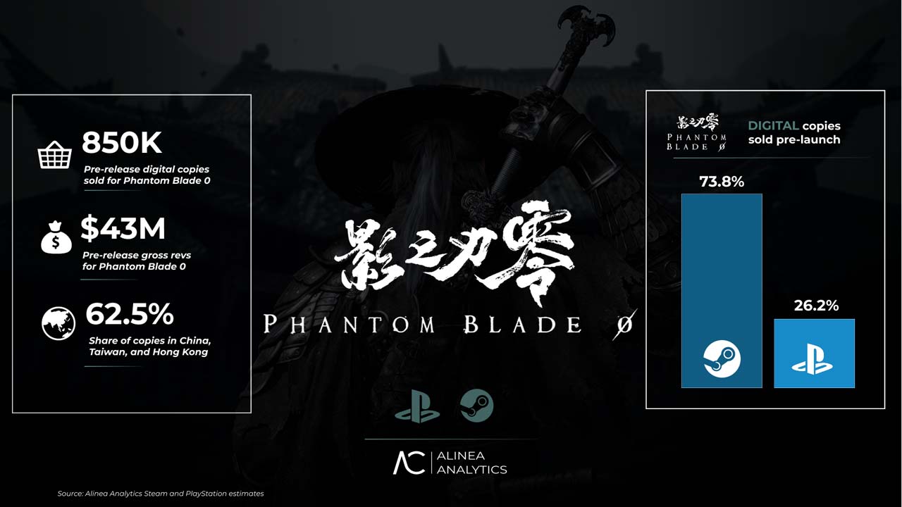 پیش فروش Phantom Blade Zero