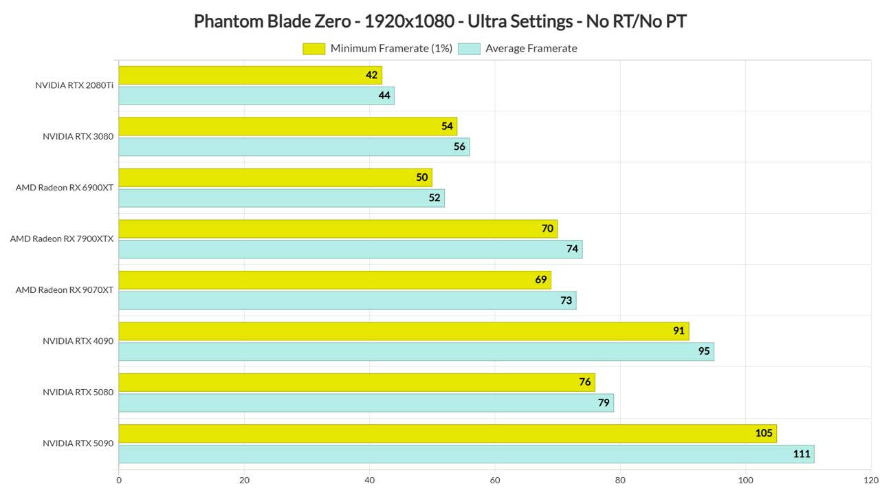 Phantom Blade Zero